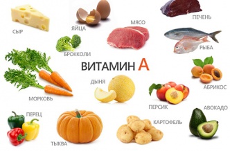 Продукты с высоким содержанием витамина A