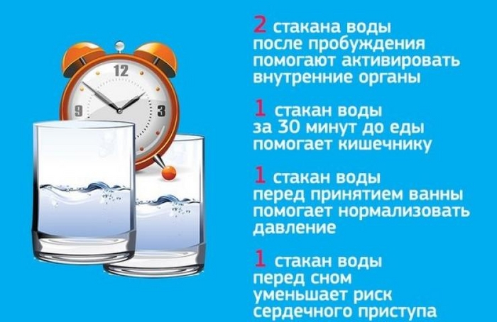 Как пить воду